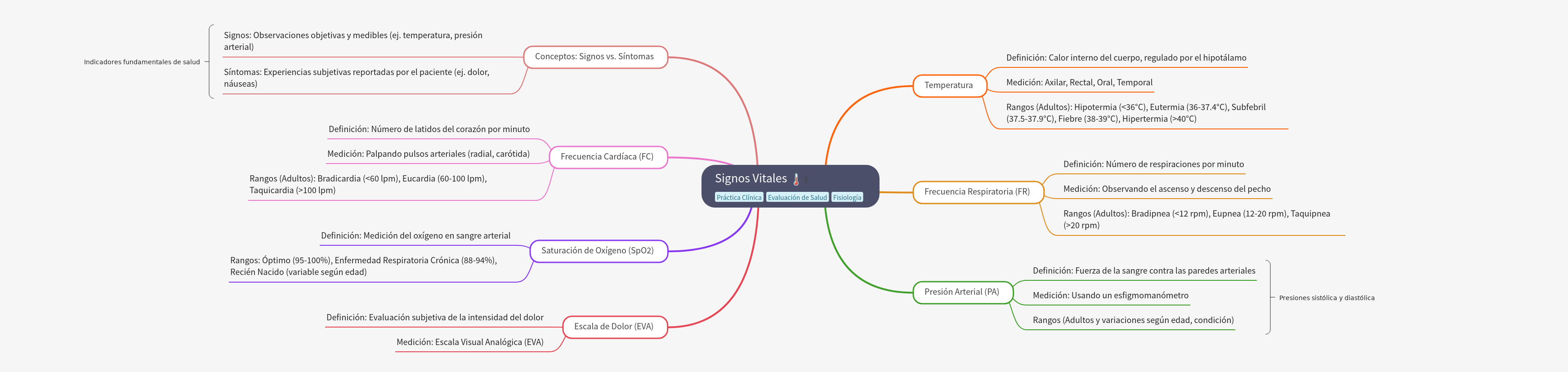 Understanding Vital Signs: A Comprehensive Guide