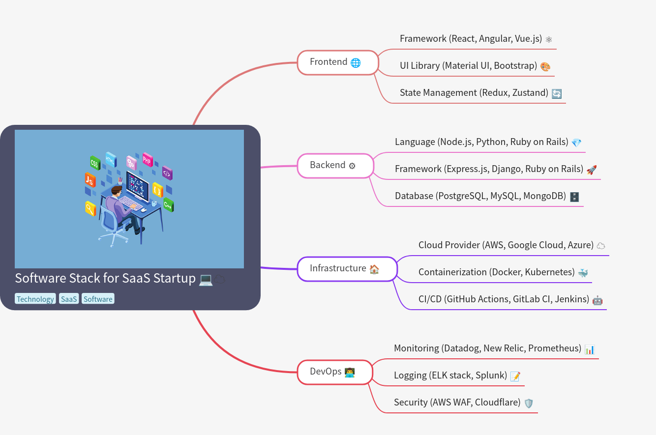 SaaS Startup Software Stack Essentials