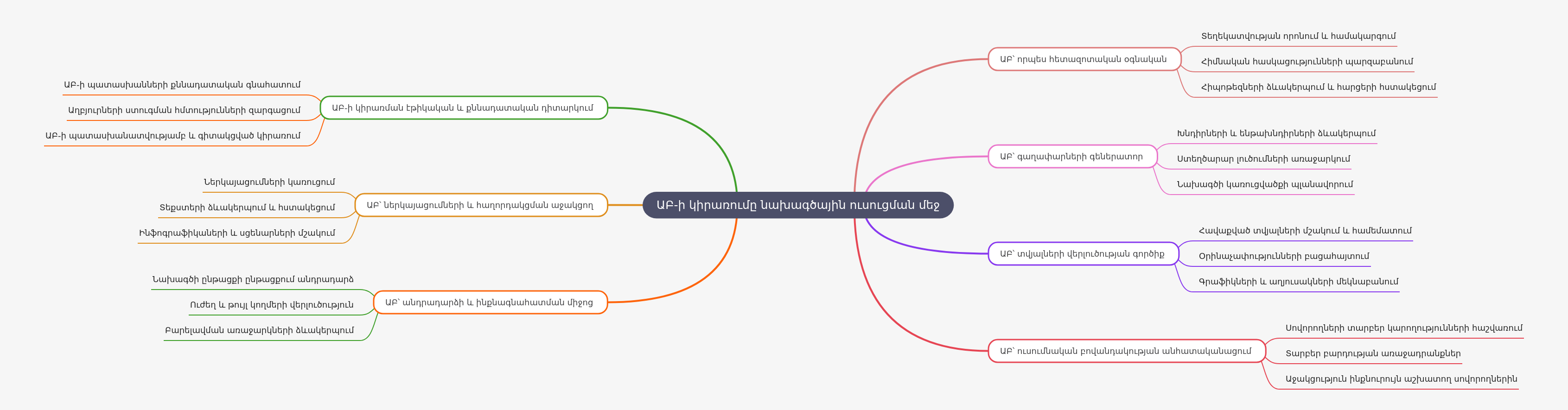 AI in Project-Based Learning: A Comprehensive Guide
