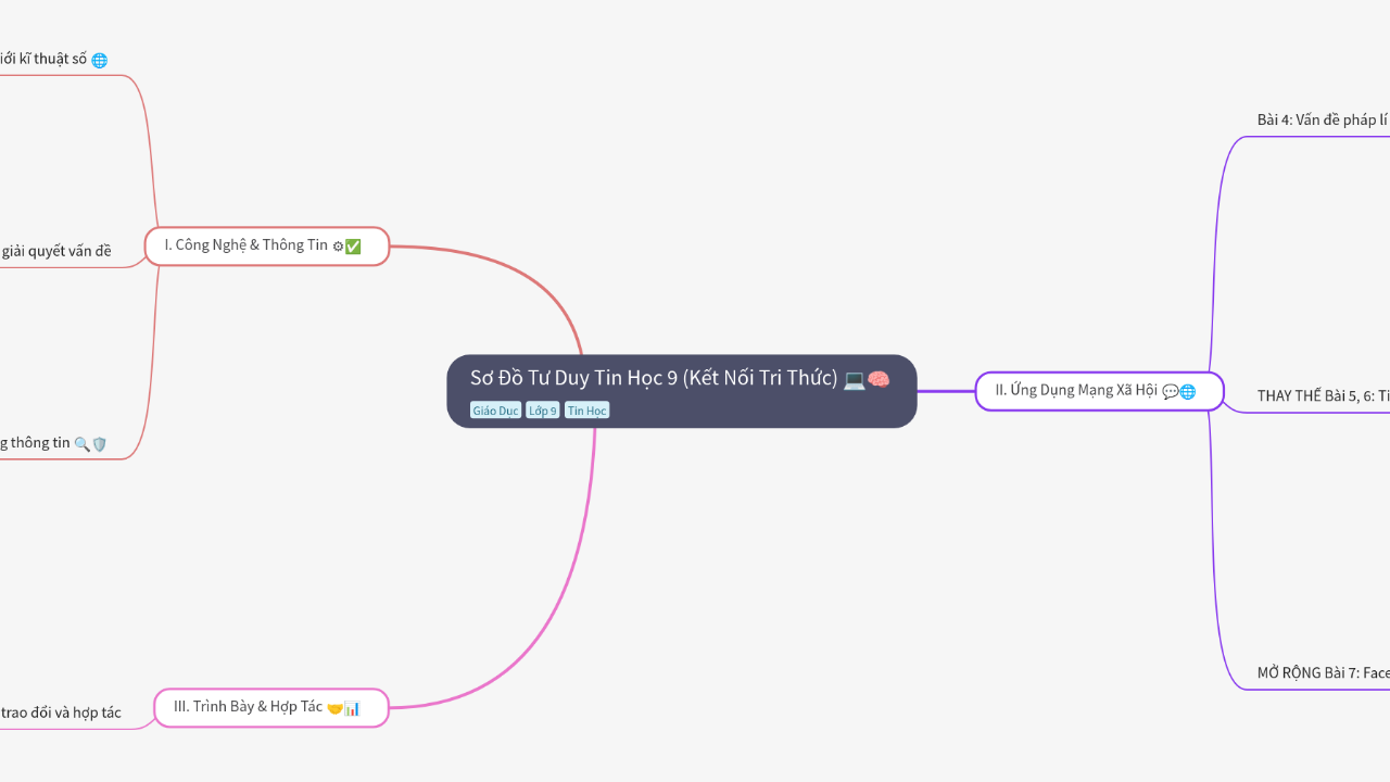 Mind Map:Sơ Đồ Tư Duy Tin Học 9 (Kết Nối Tri Thức) ...