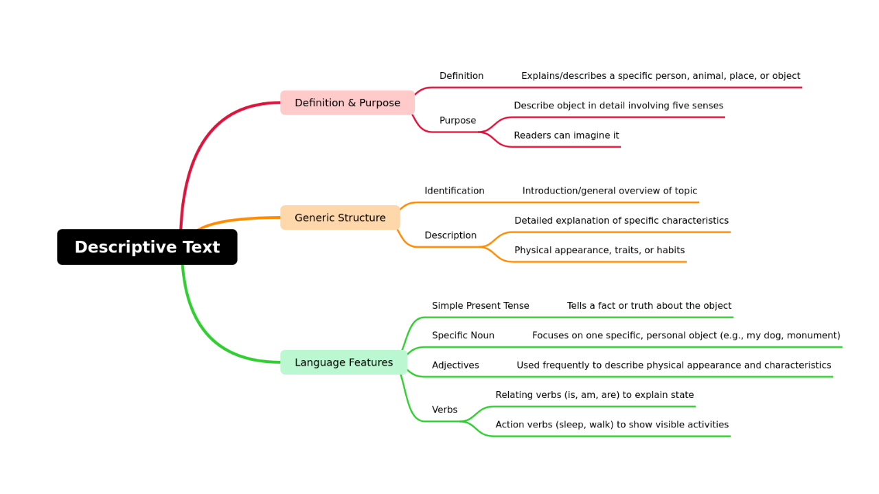 Descriptive Text