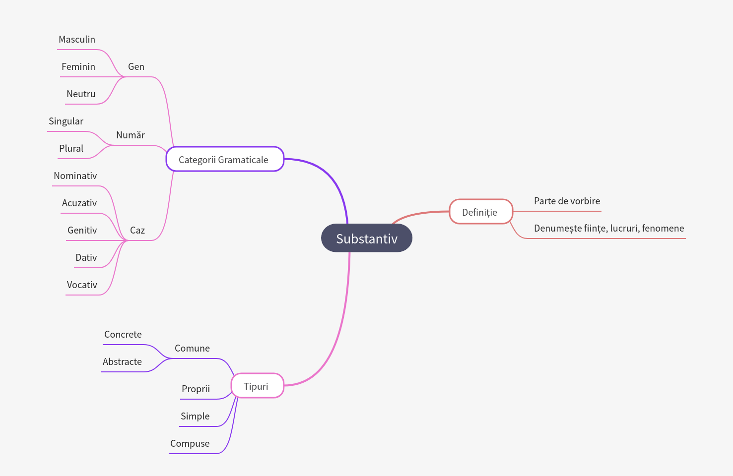 Nouns: Comprehensive Guide to Definition, Types, and Grammar