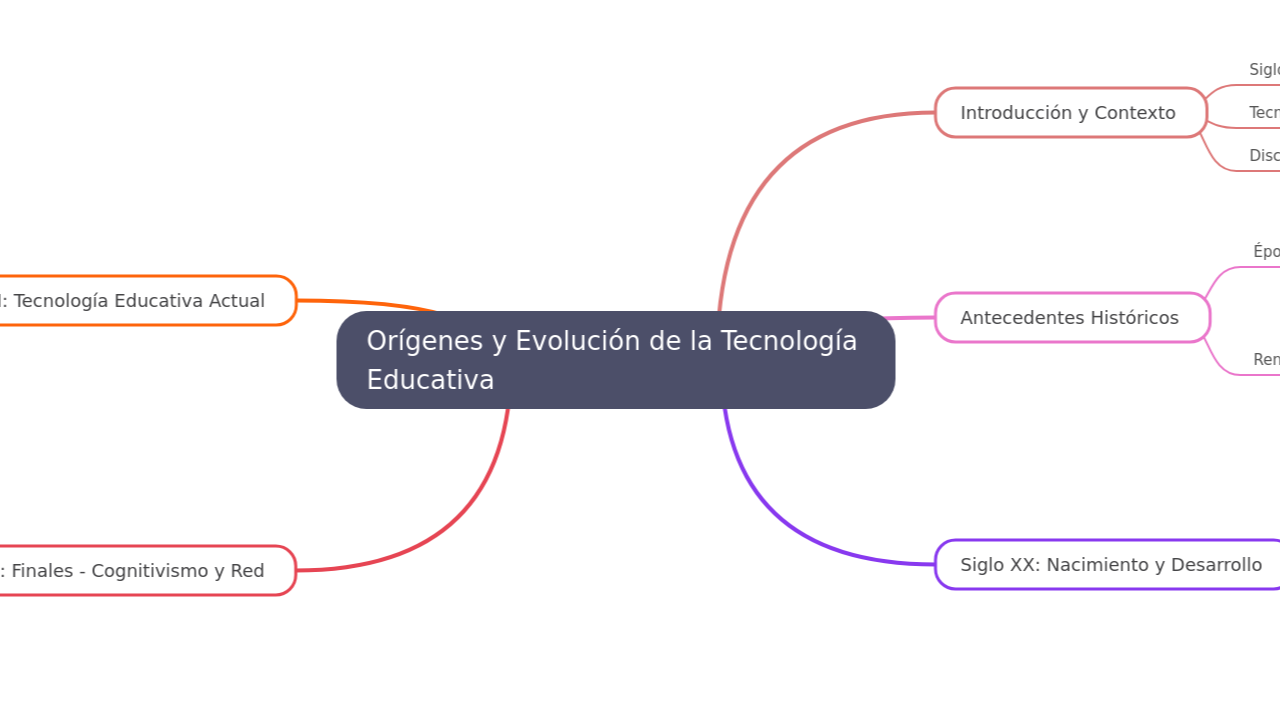 Orígenes y Evolución de la Tecnología Educativa