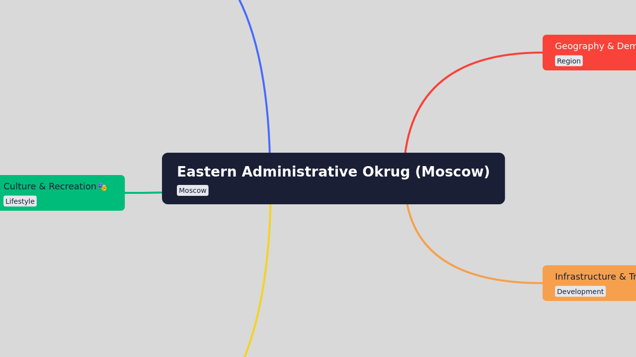 Eastern Administrative Okrug (Moscow)