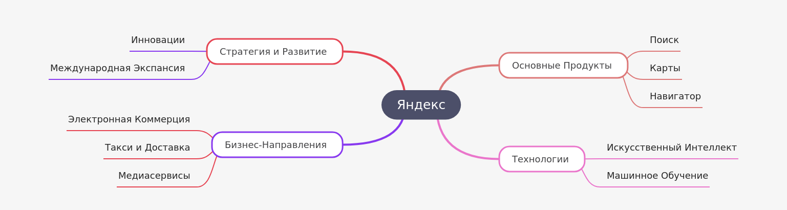 Understanding Yandex: Products, Tech, Business, and Strategy