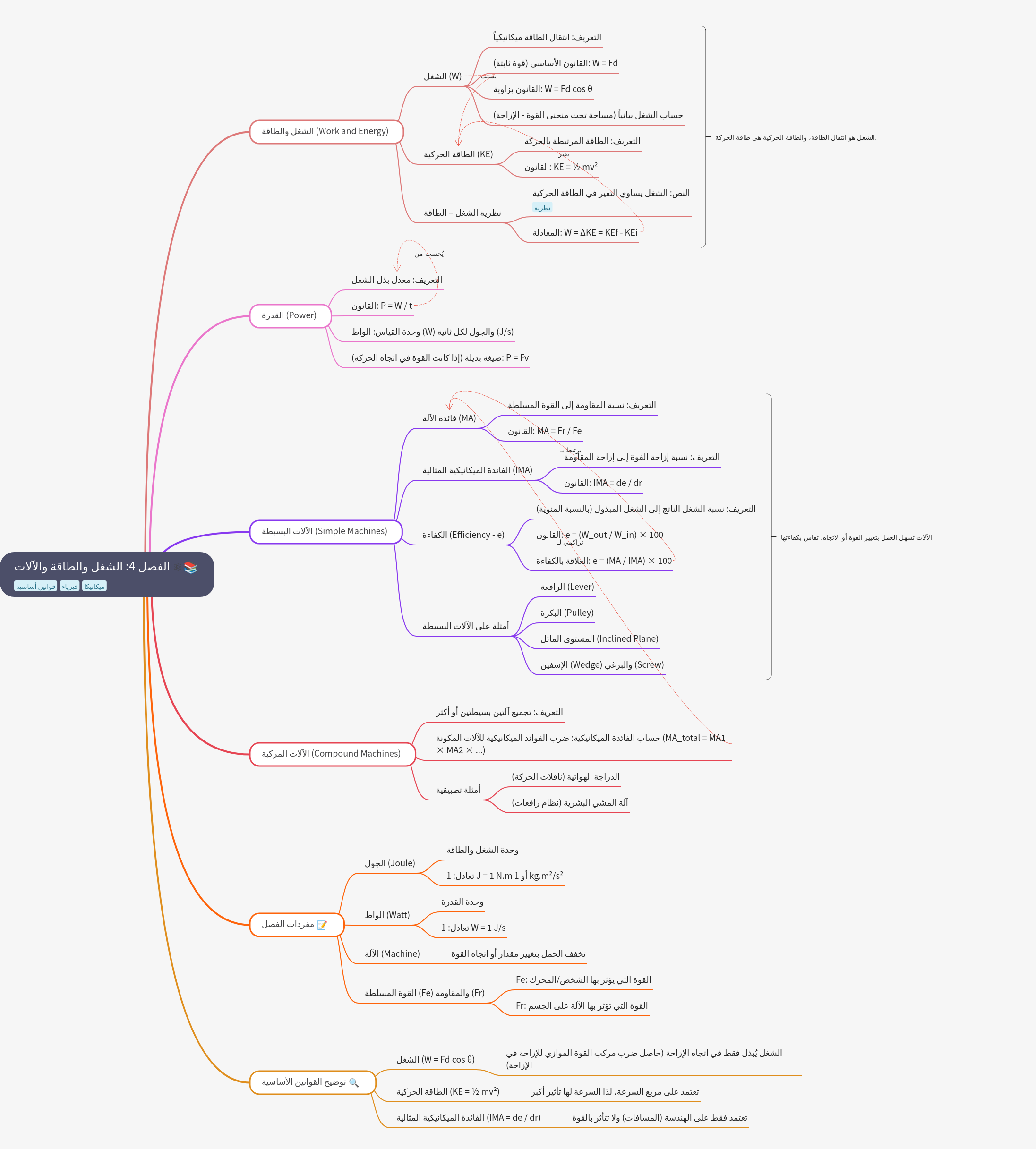 Work, Energy, Power, and Mechanical Systems