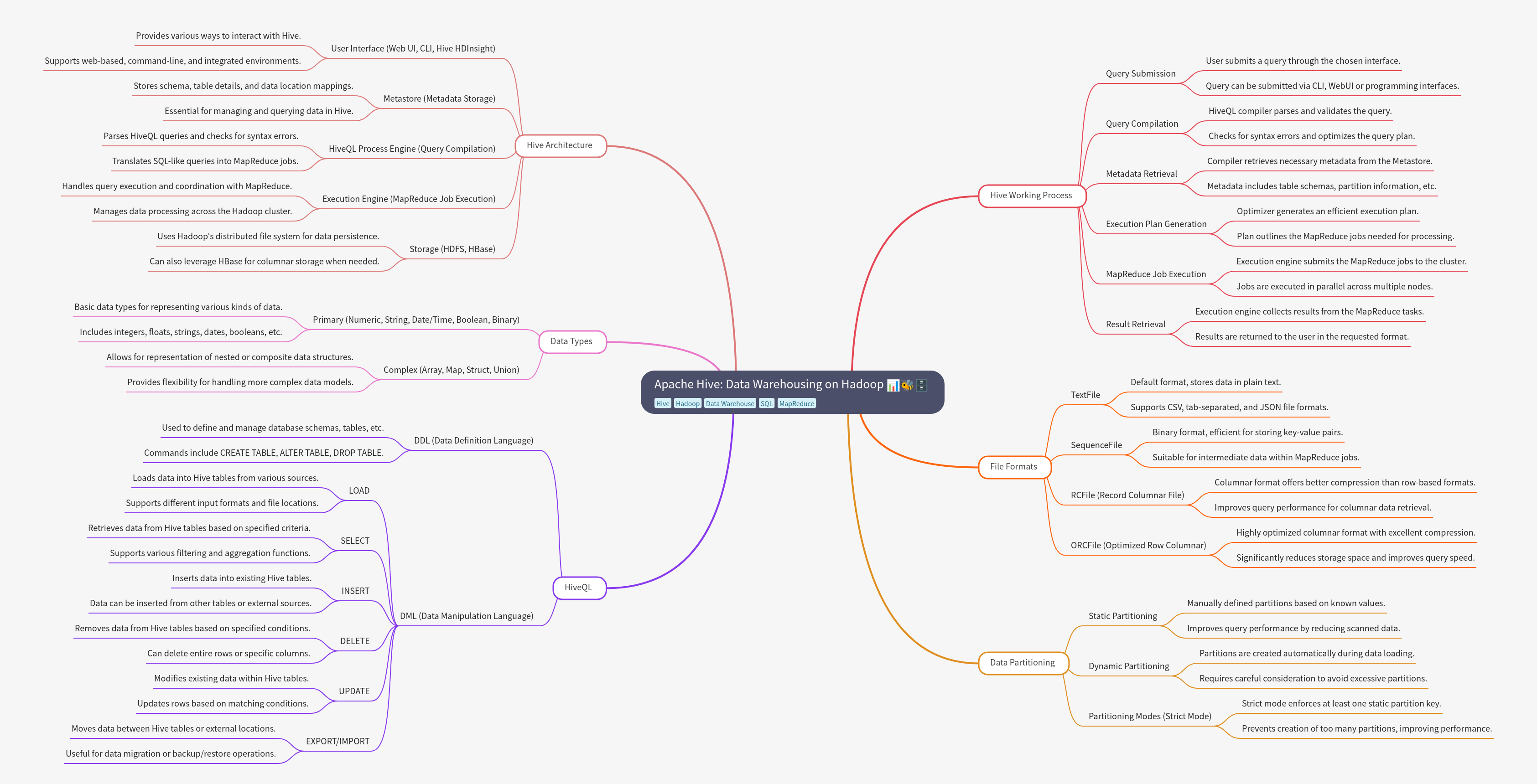 Apache Hive: Data Warehousing on Hadoop