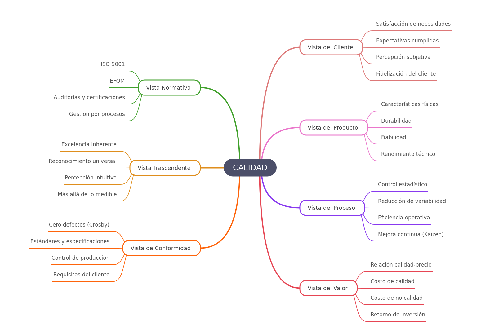 Understanding Quality: Diverse Definitions & Perspectives