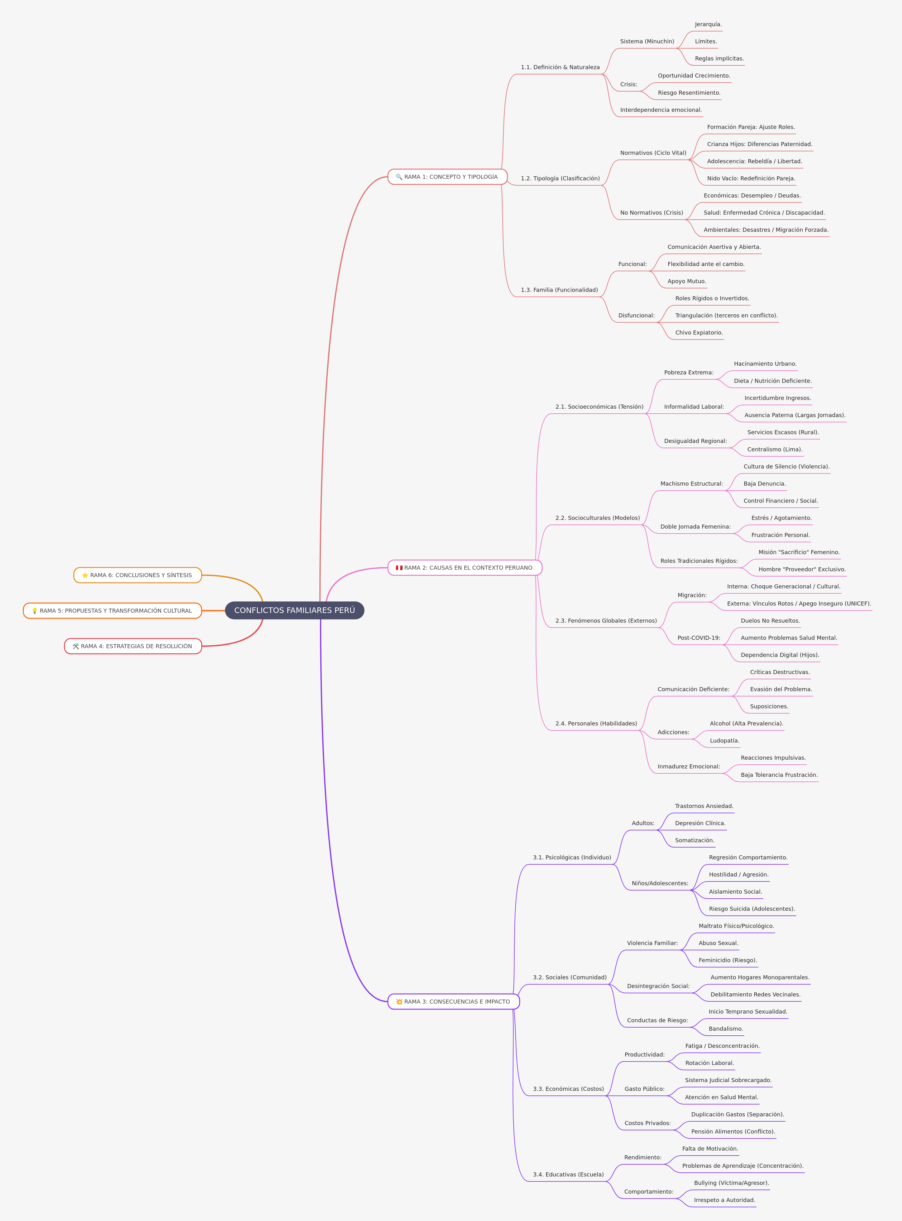 Conflictos Familiares en Perú: Causas, Impacto y Soluciones