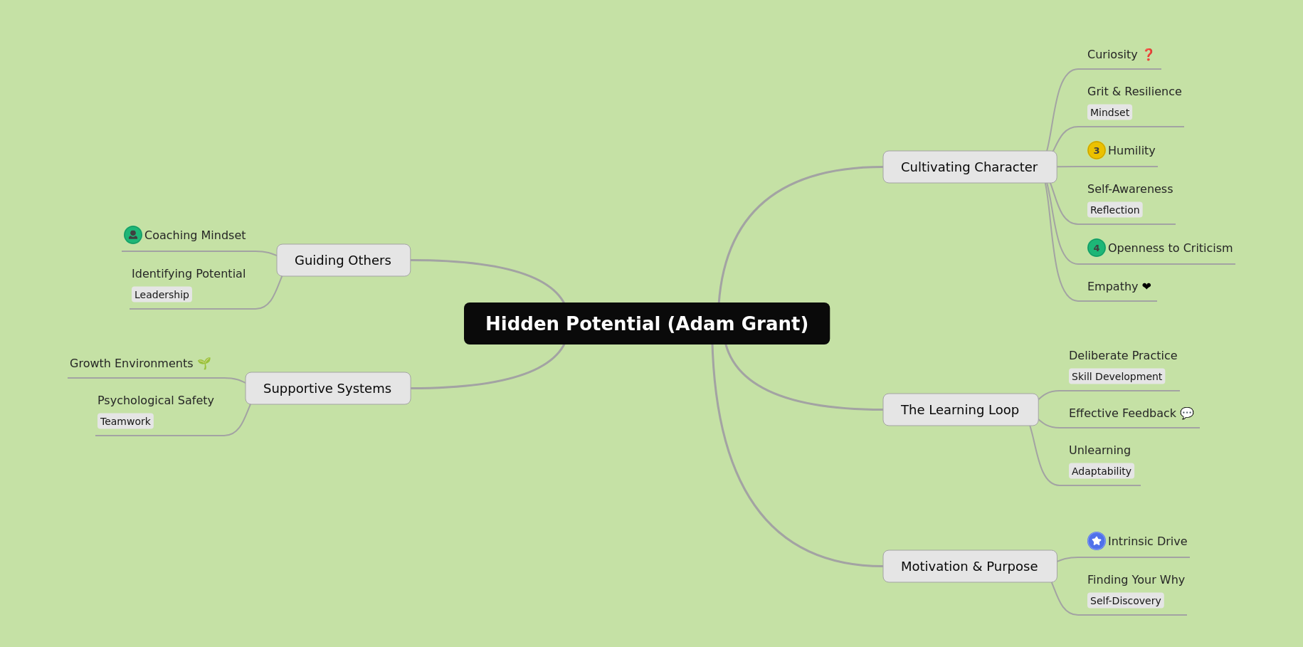 Hidden Potential: Adam Grant's Insights on Growth
