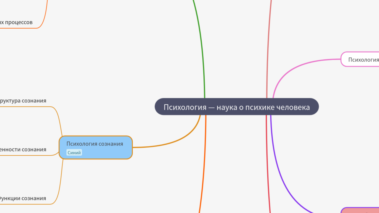 Mind Map:Психология — наука о психике человека ...