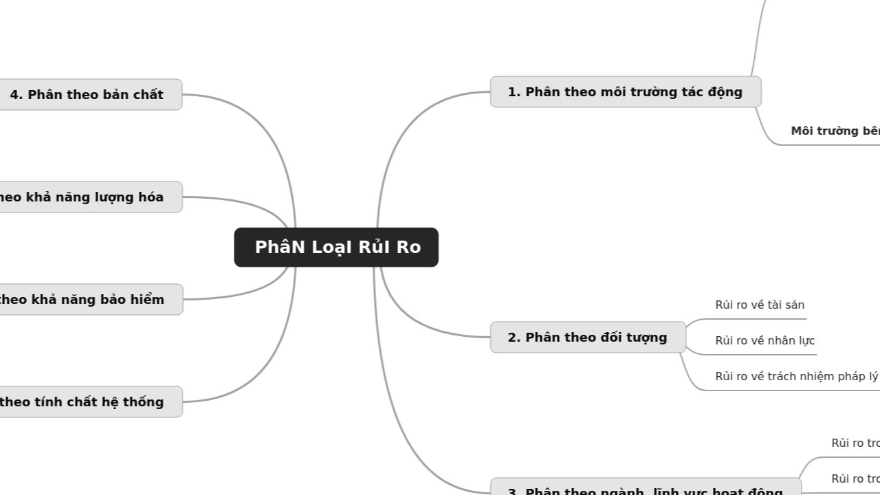 Phân loại rủi ro
