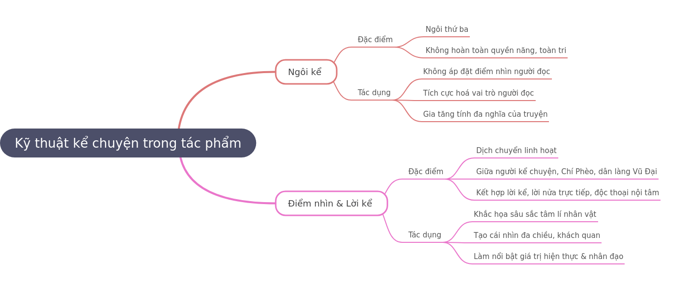 Narrative Techniques in Literature: A Comprehensive Guide