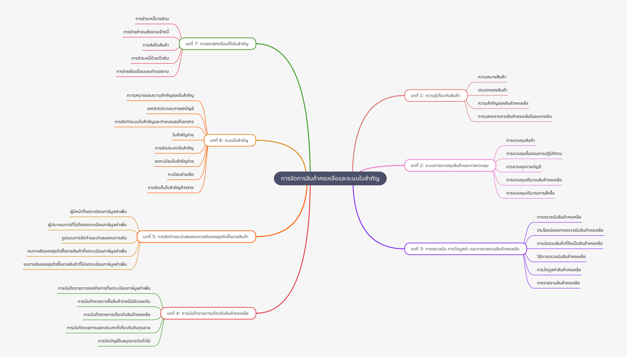 Inventory Management & Voucher Systems: A Comprehensive Guide