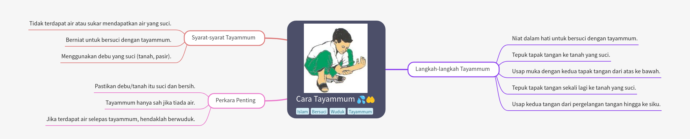 Guide to Tayammum: Islamic Ritual Purification