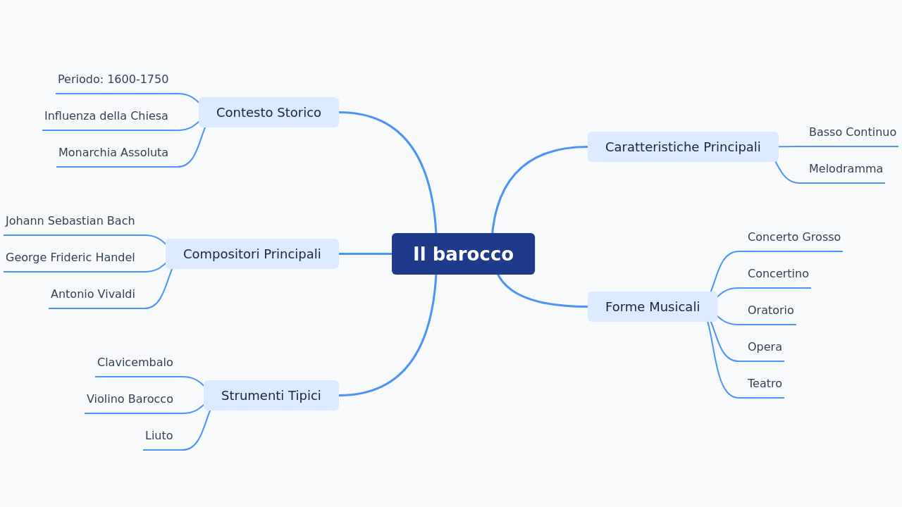 Il barocco