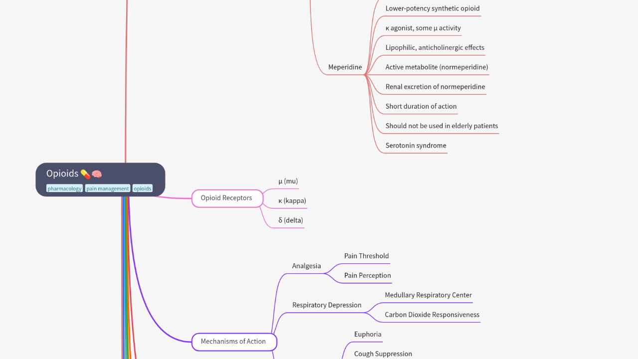 Mind Map:Opioids ...