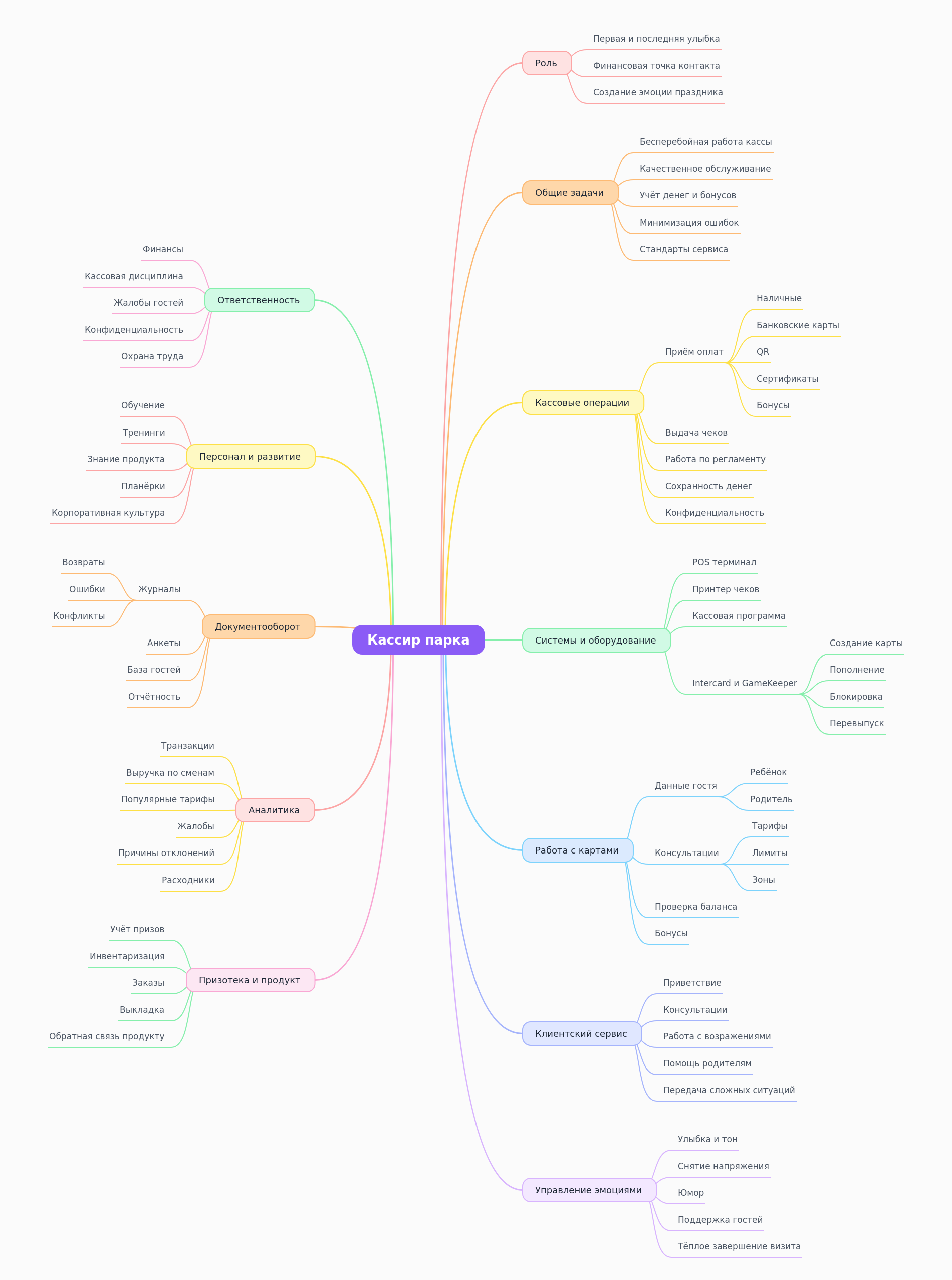 The Essential Role of a Park Cashier