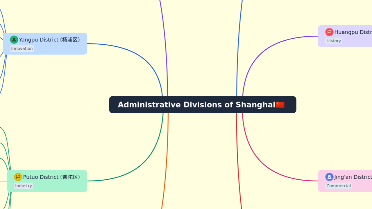 Administrative Divisions of Shanghai