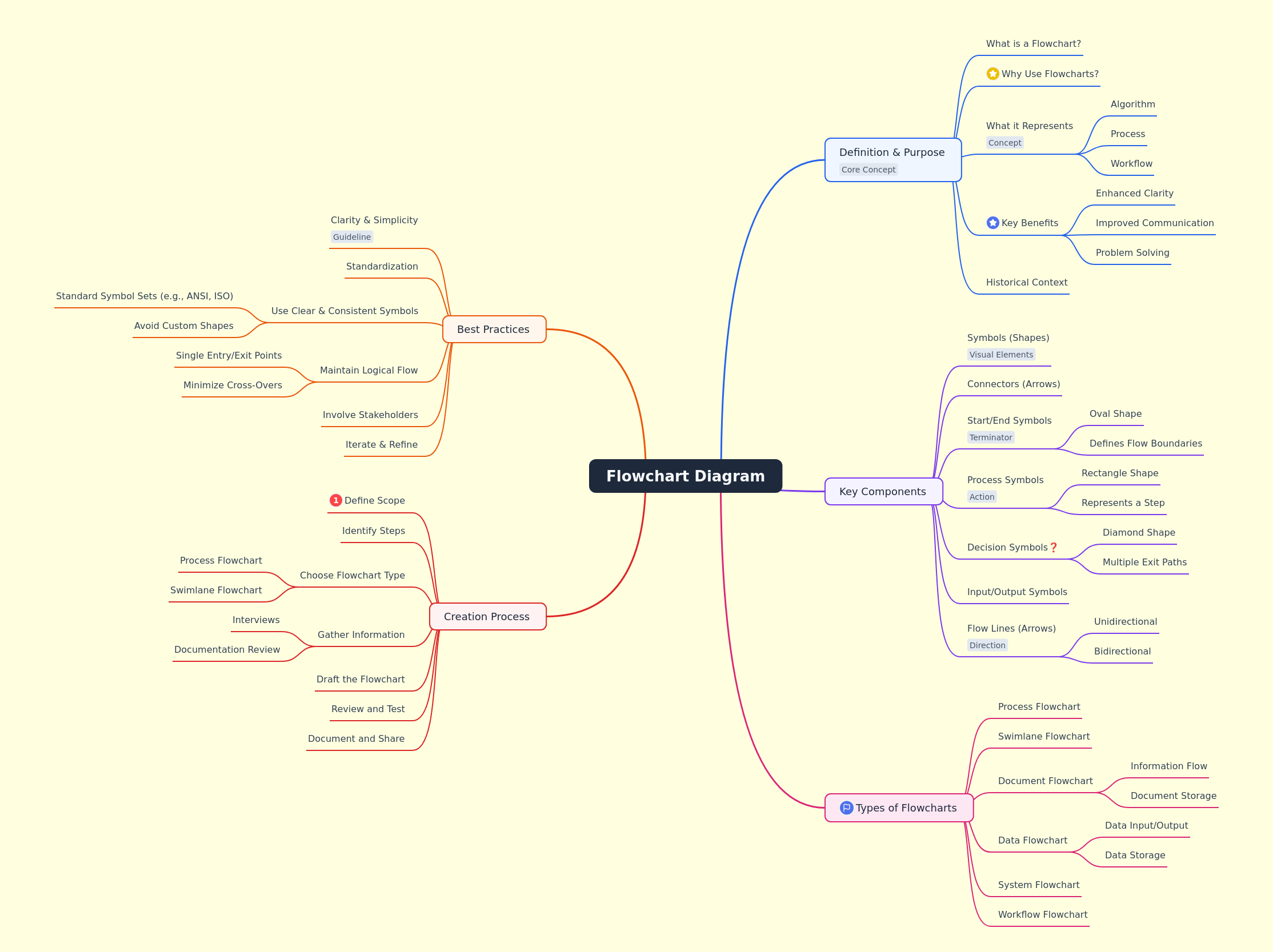 Understanding Flowchart Diagrams: A Comprehensive Guide