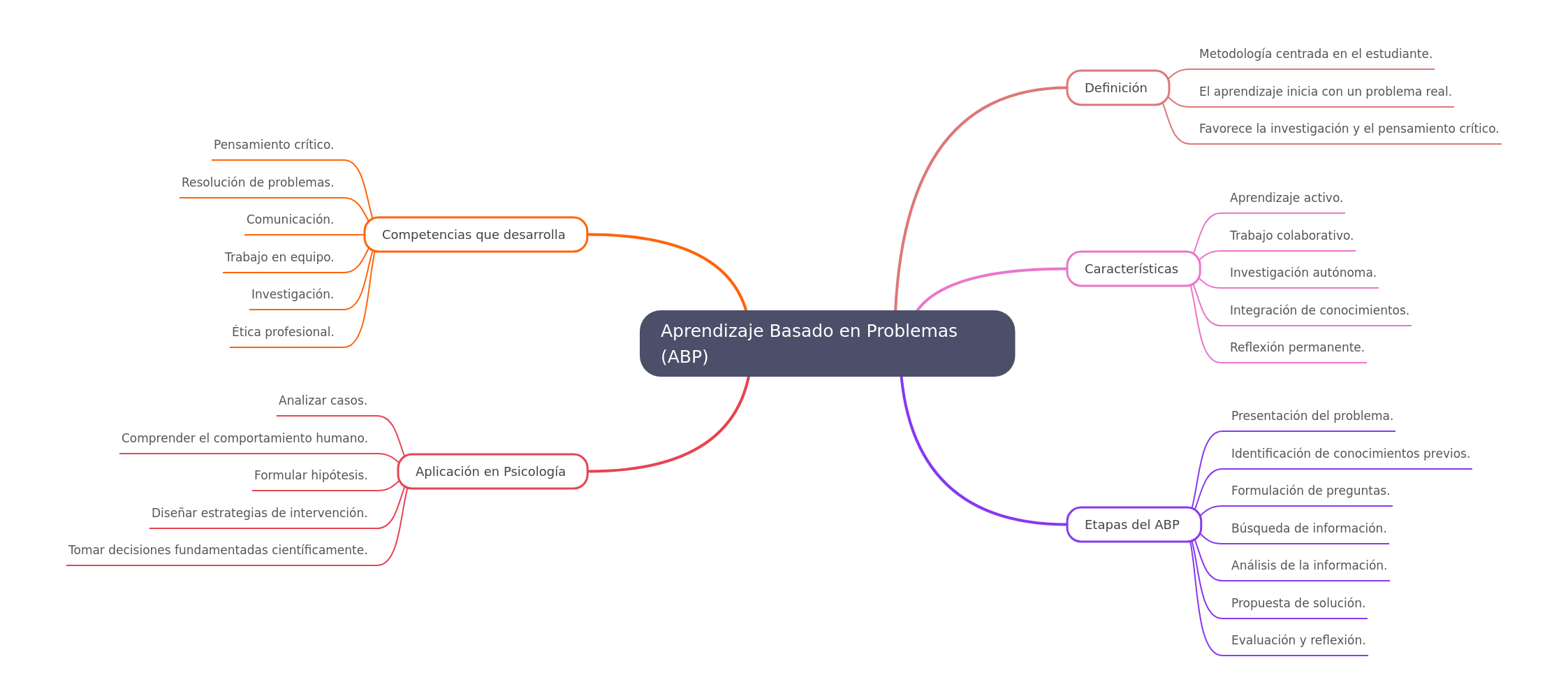Problem-Based Learning (PBL) in Psychology