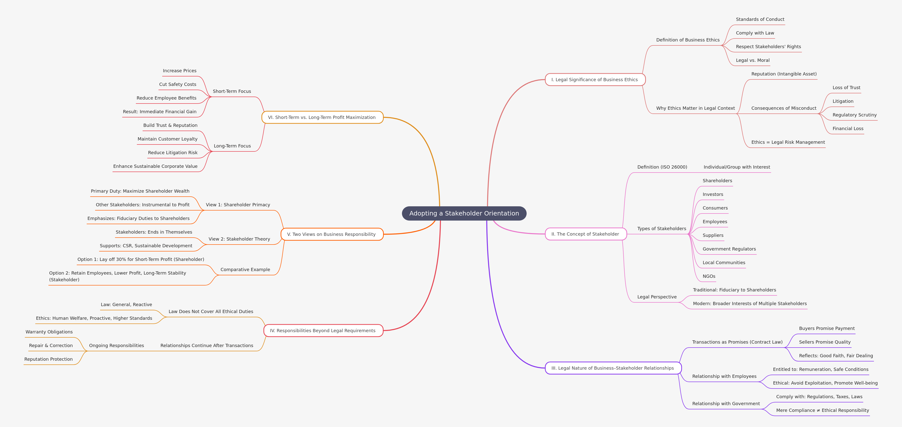 Adopting a Stakeholder Orientation in Business Ethics