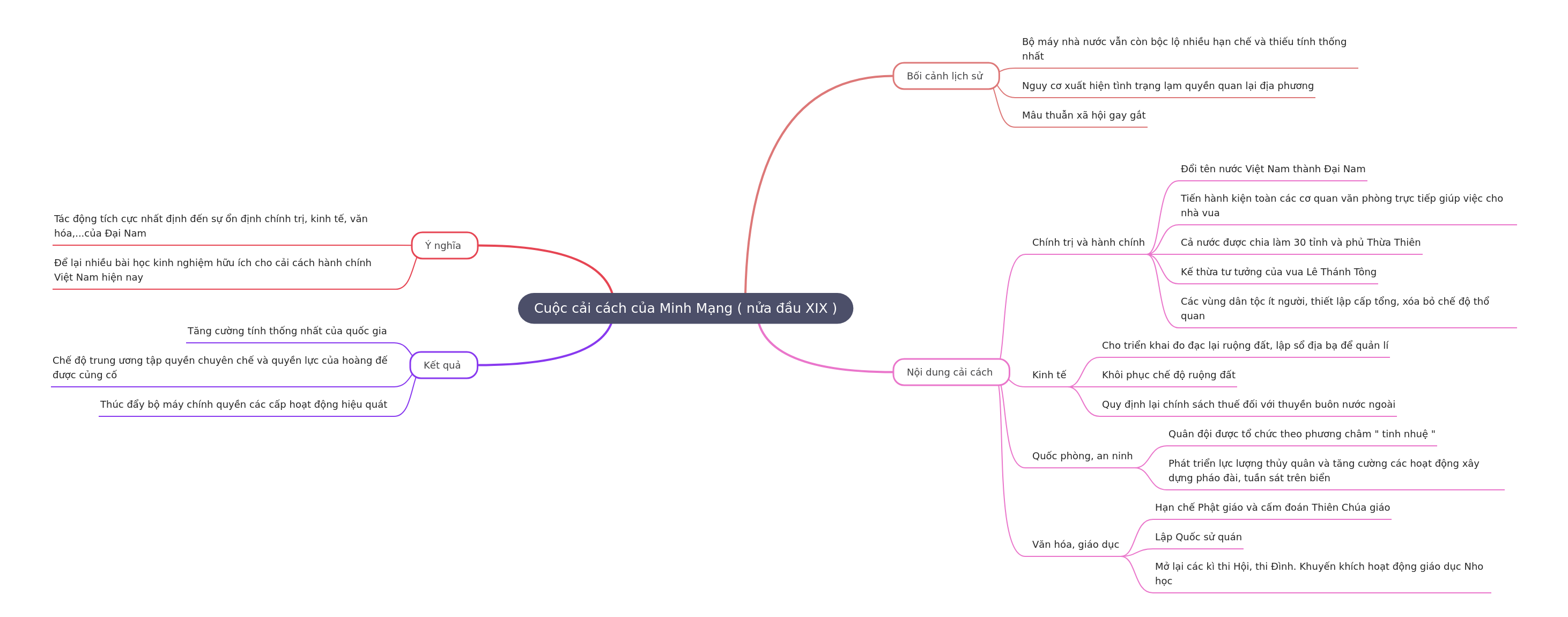 Minh Mạng's Reforms: Unifying 19th Century Vietnam