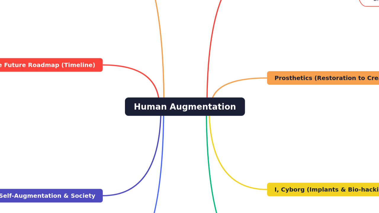 Human Augmentation