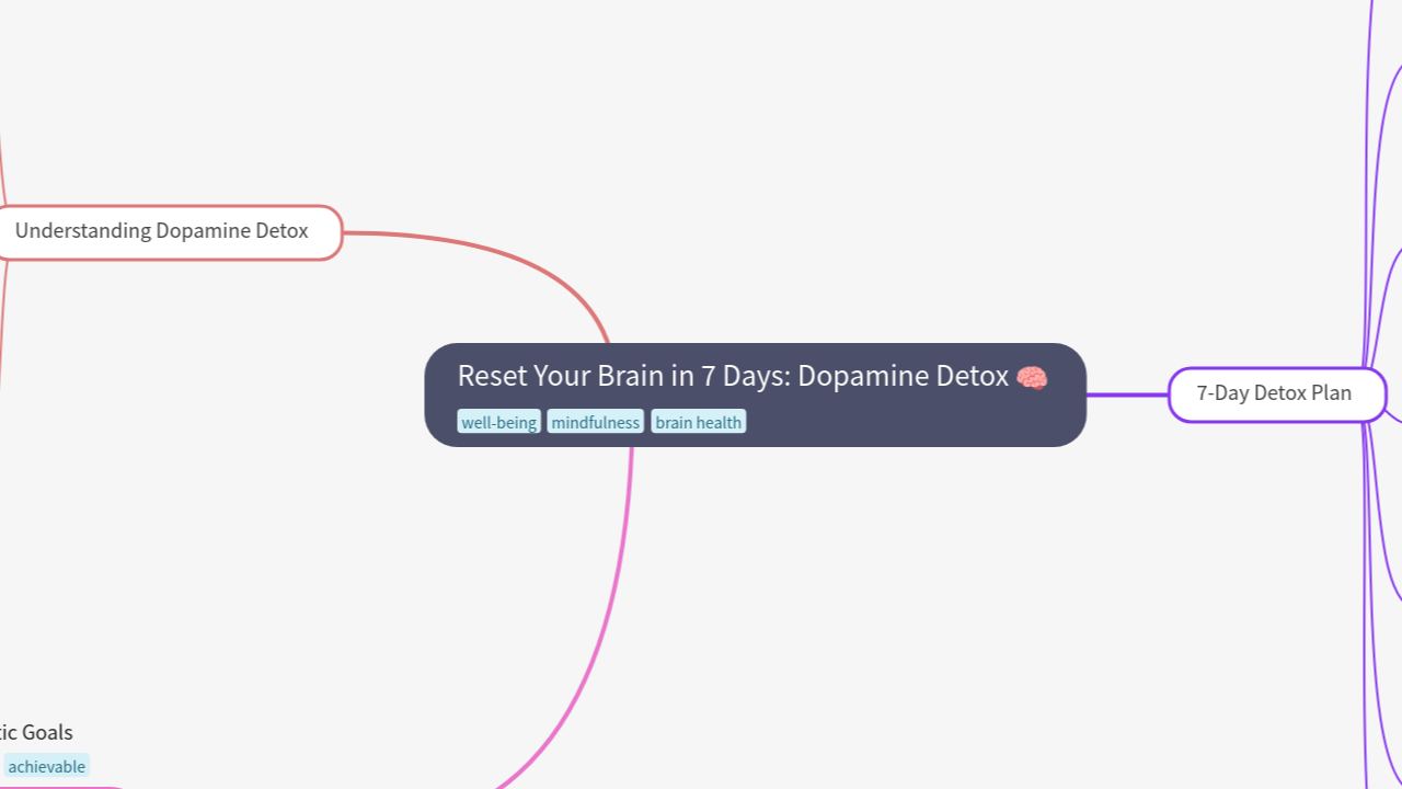 Reset Your Brain in 7 Days: Dopamine Detox