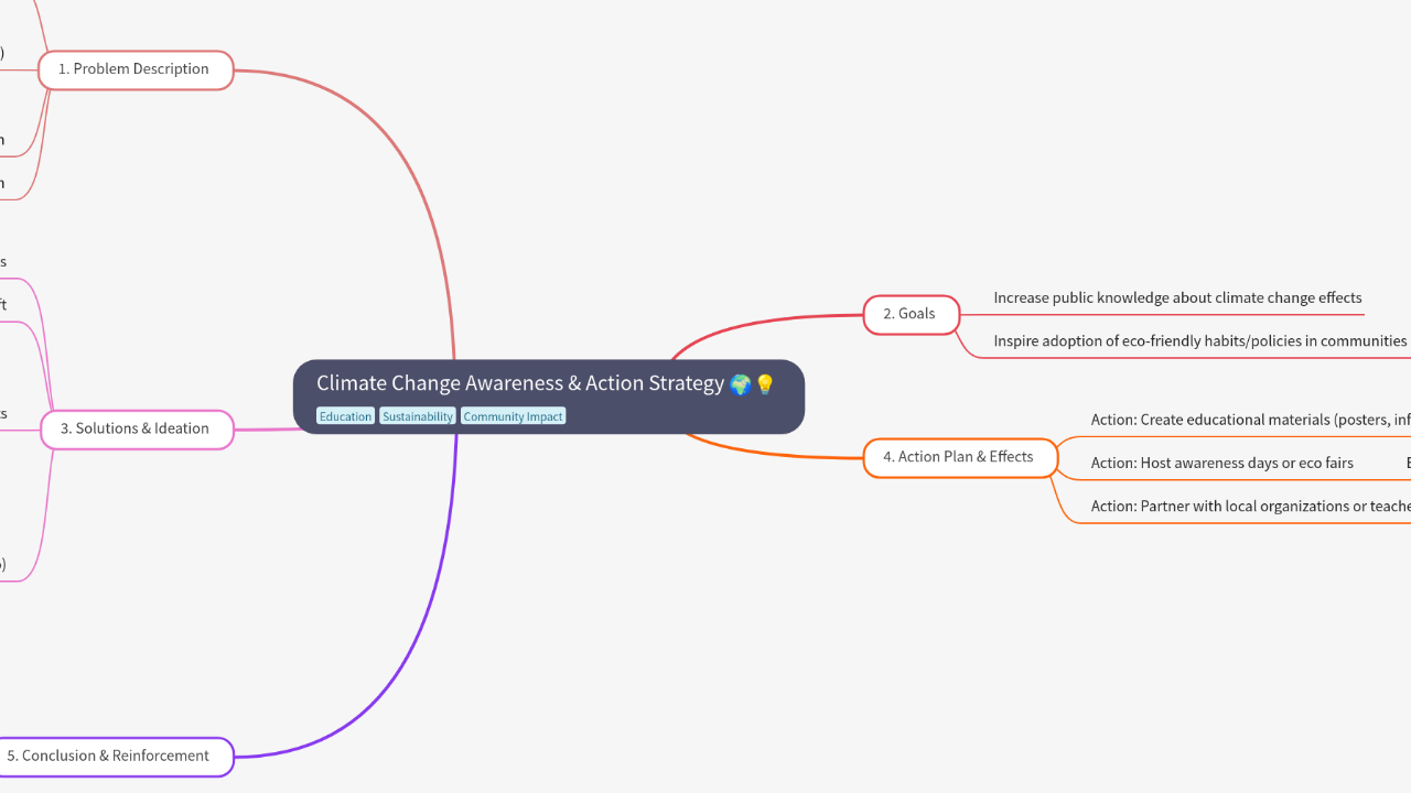 Climate Change Awareness & Action Strategy