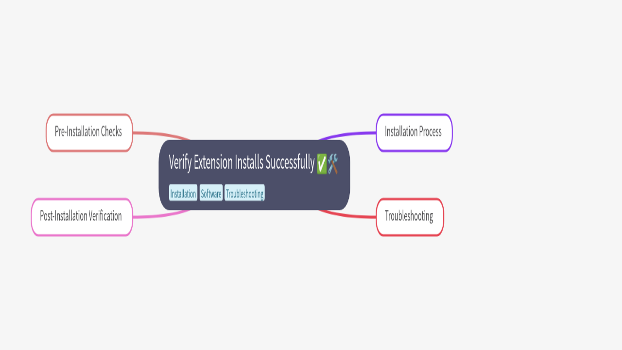 Mind Map:Verify Extension Installs Successfully ...
