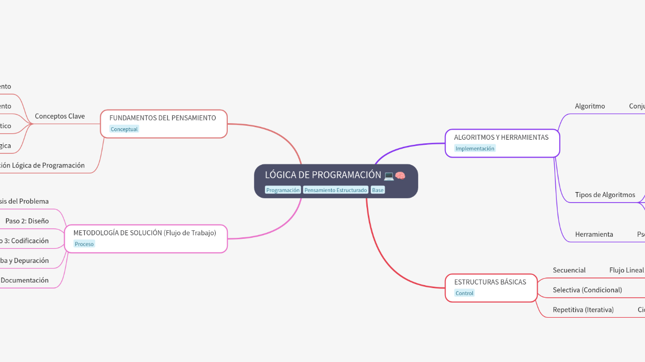 LÓGICA DE PROGRAMACIÓN