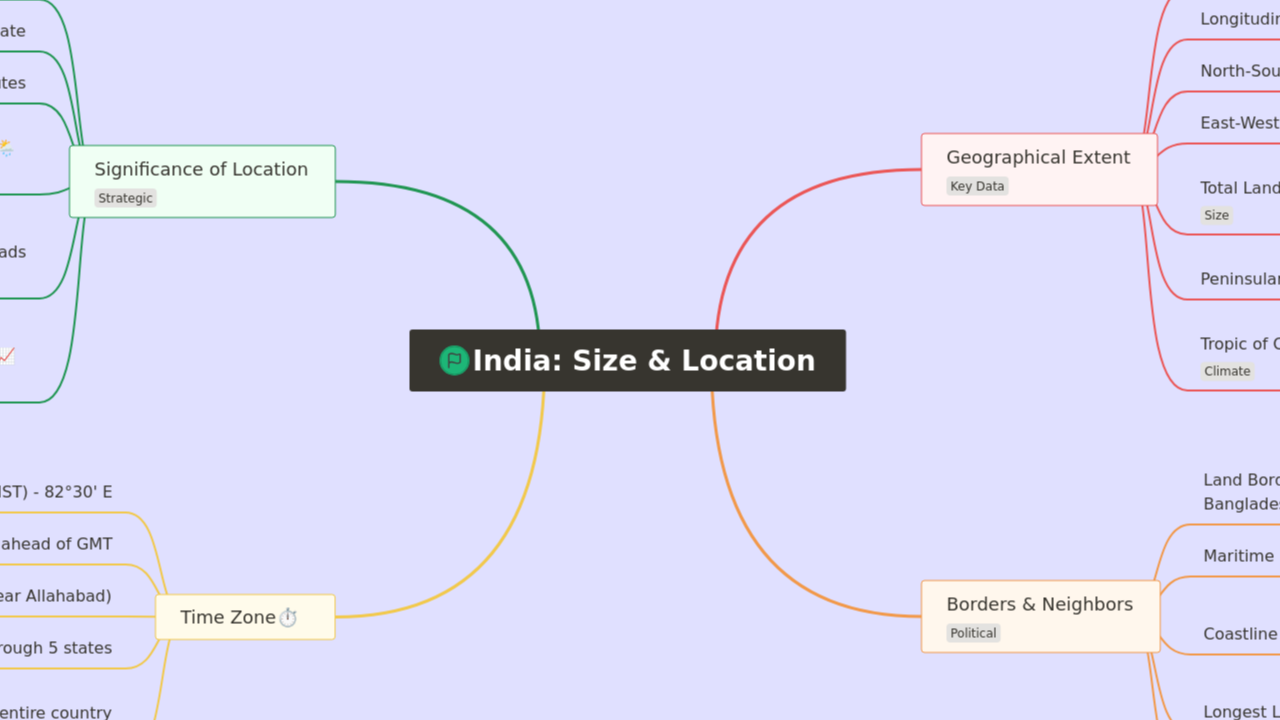 Mind Map:India: Size & Location ...