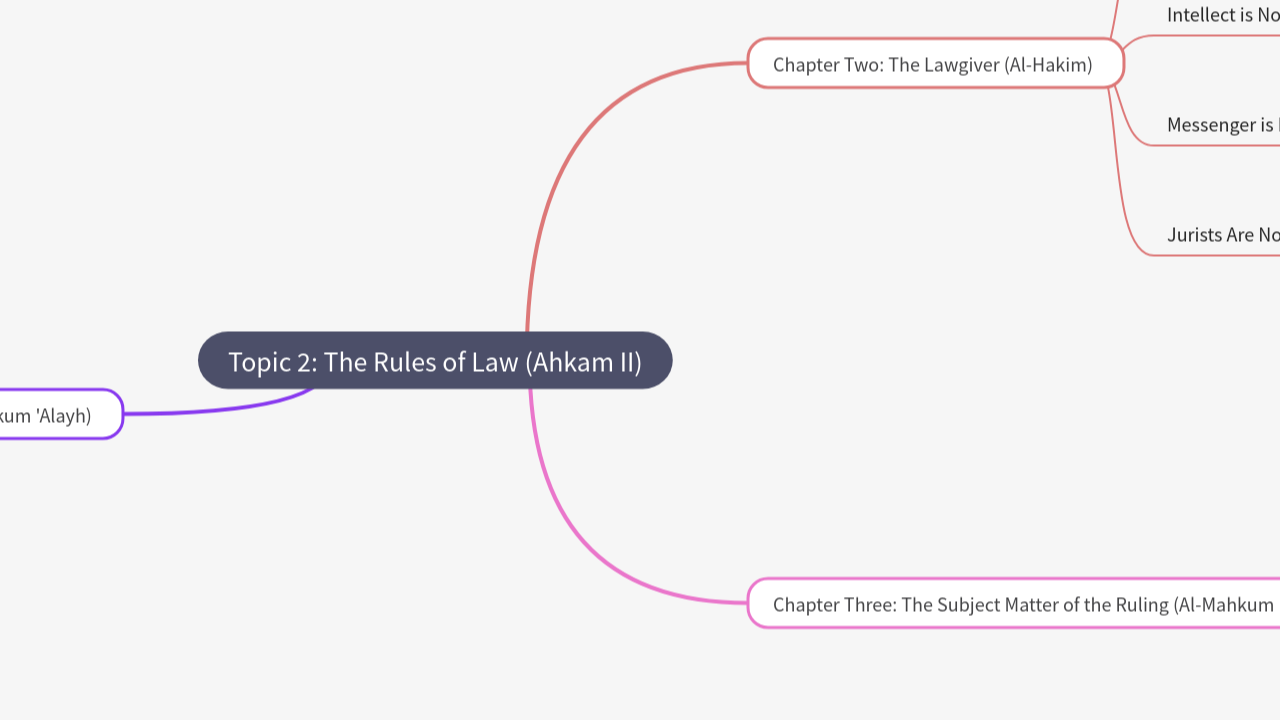 Mind Map:Topic 2: The Rules of Law (Ahkam II) ...
