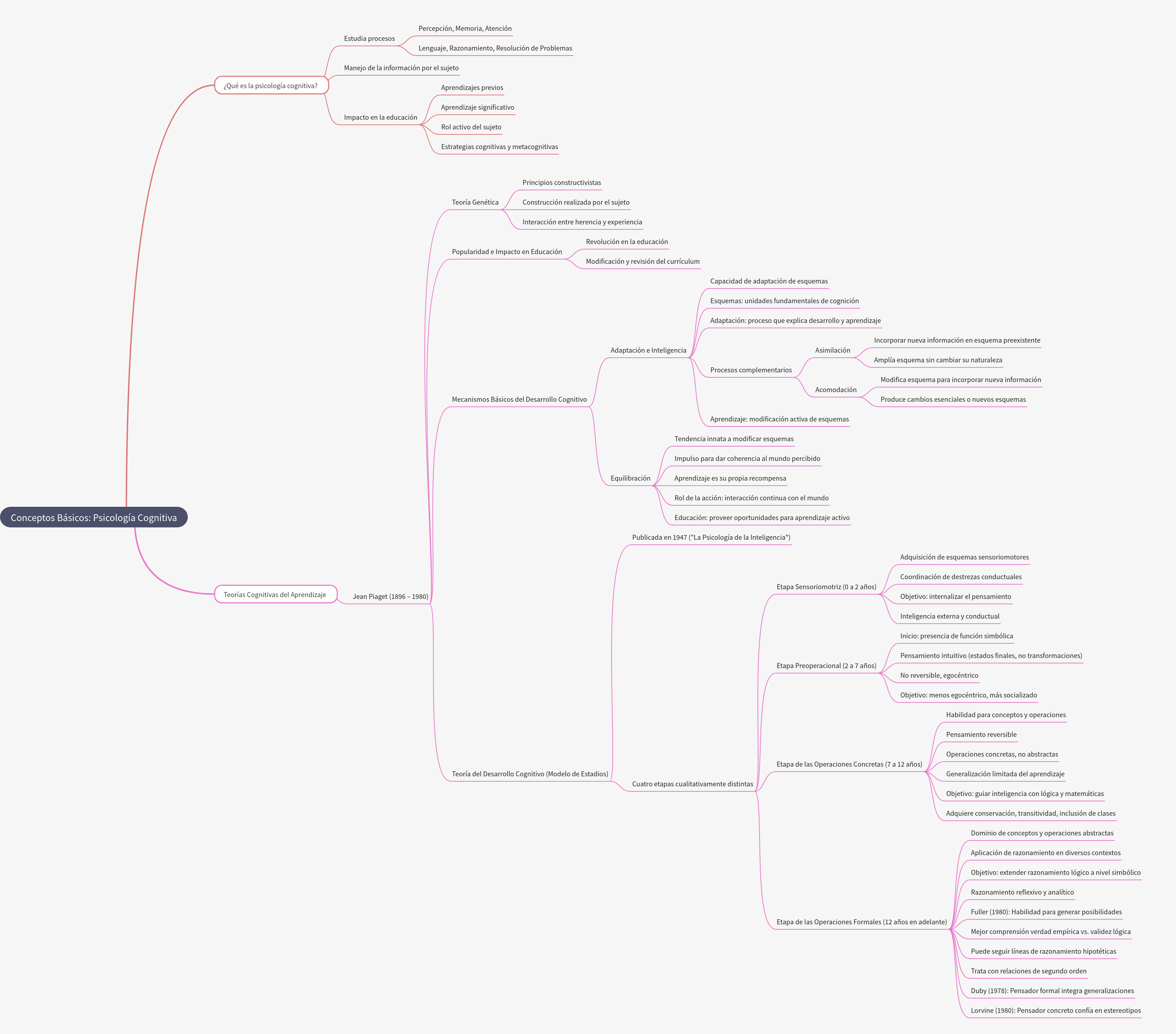 Basic Concepts: Cognitive Psychology