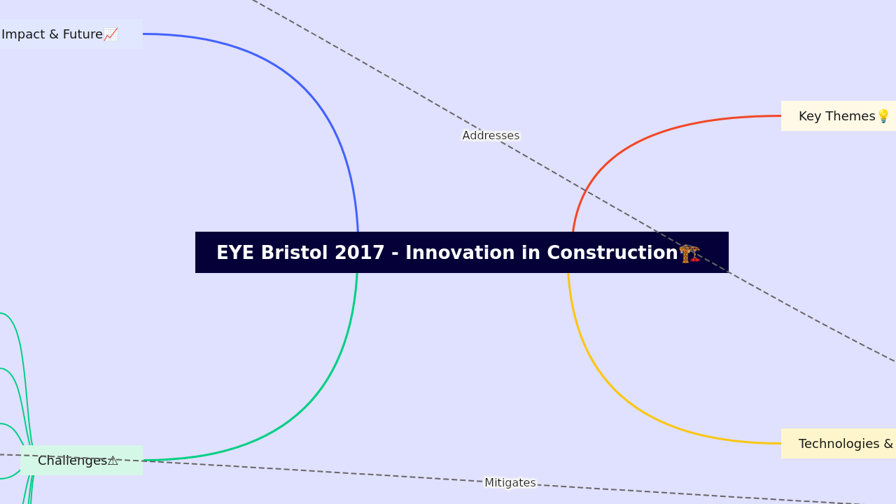 EYE Bristol 2017 - Innovation in Construction