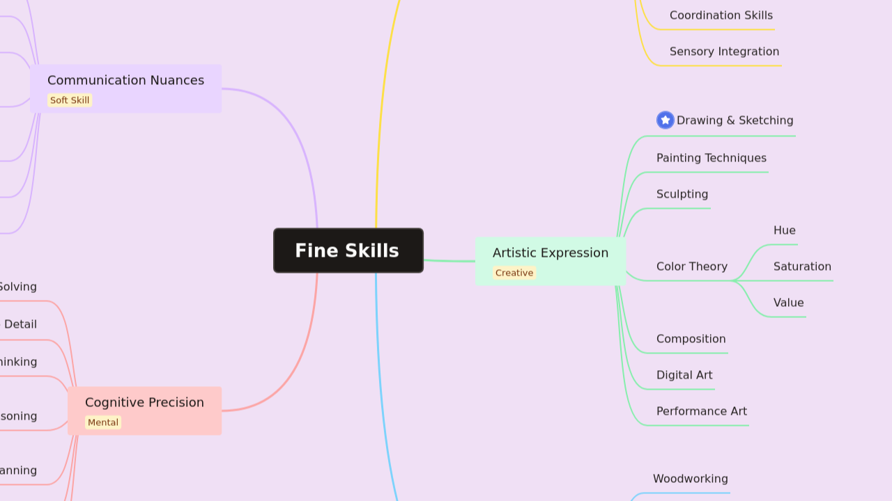 Fine Skills