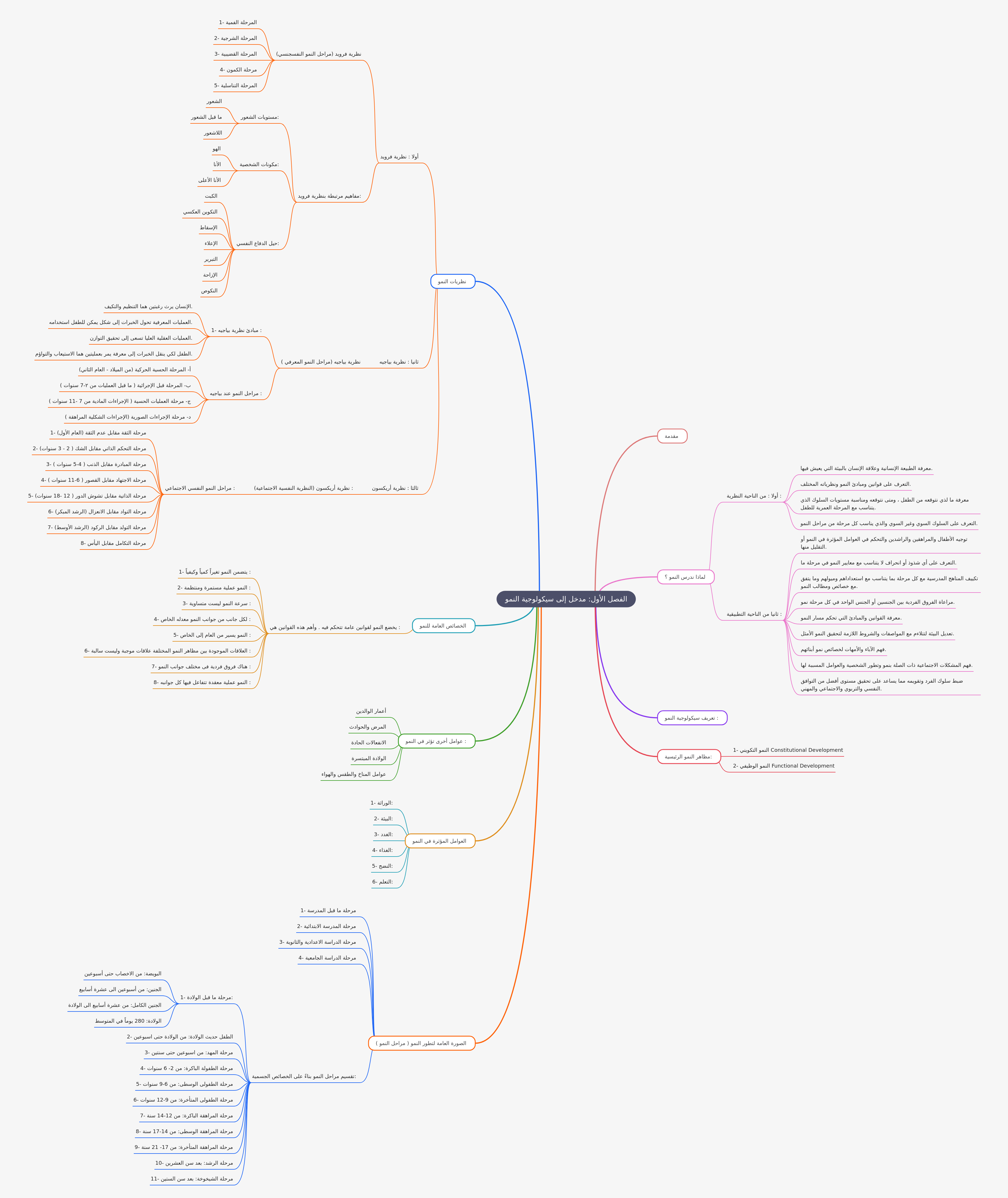 Introduction to Developmental Psychology