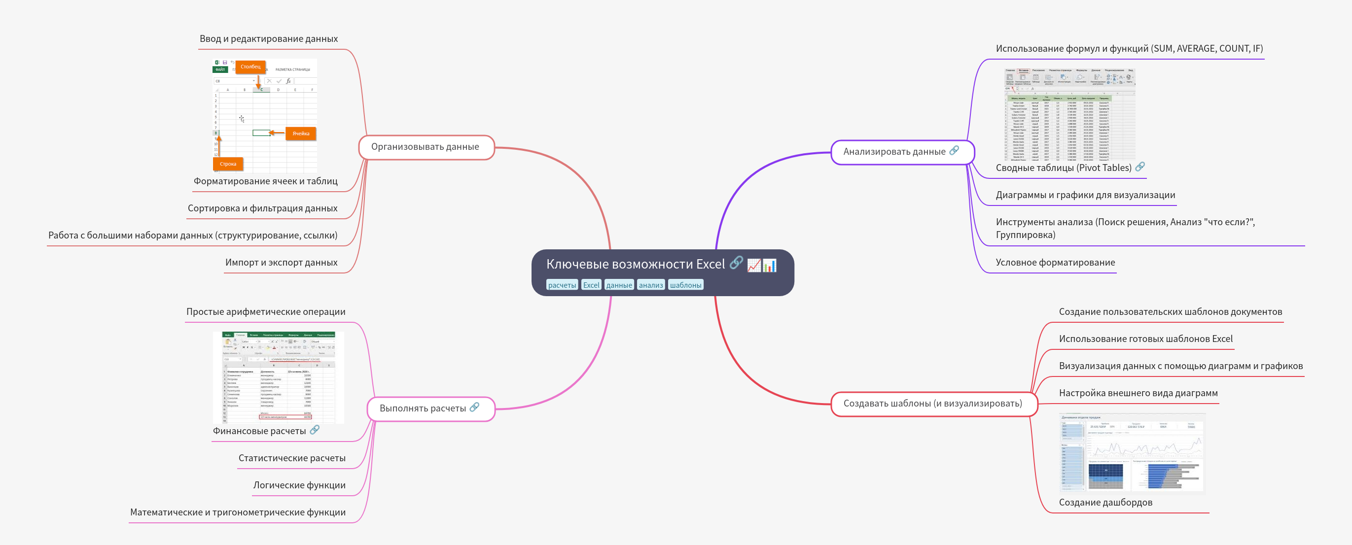 Key Features of Excel: Organize, Analyze, Calculate, Visualize
