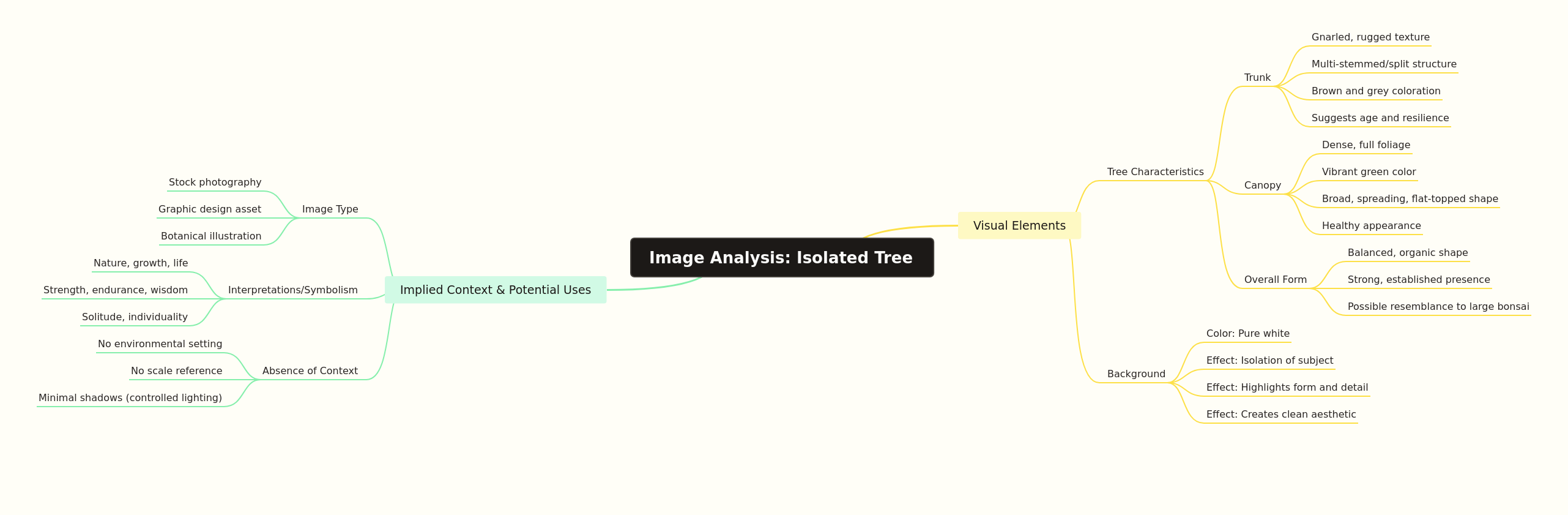 Image Analysis: Isolated Tree Characteristics