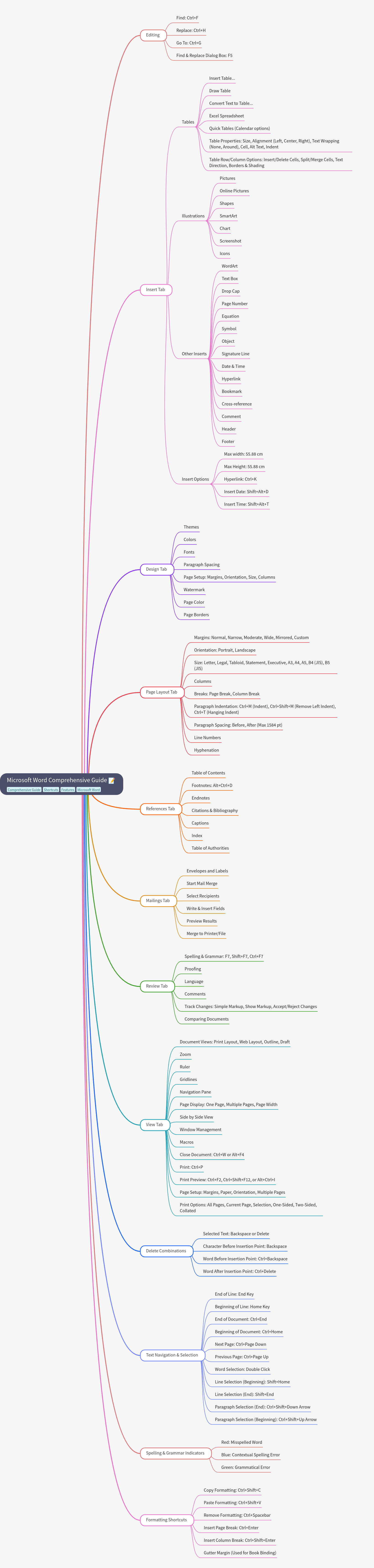 Microsoft Word: A Comprehensive Guide