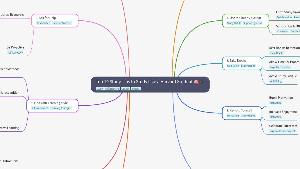 Mind Map:Top 10 Study Tips to Study Like a Harvard Student ...