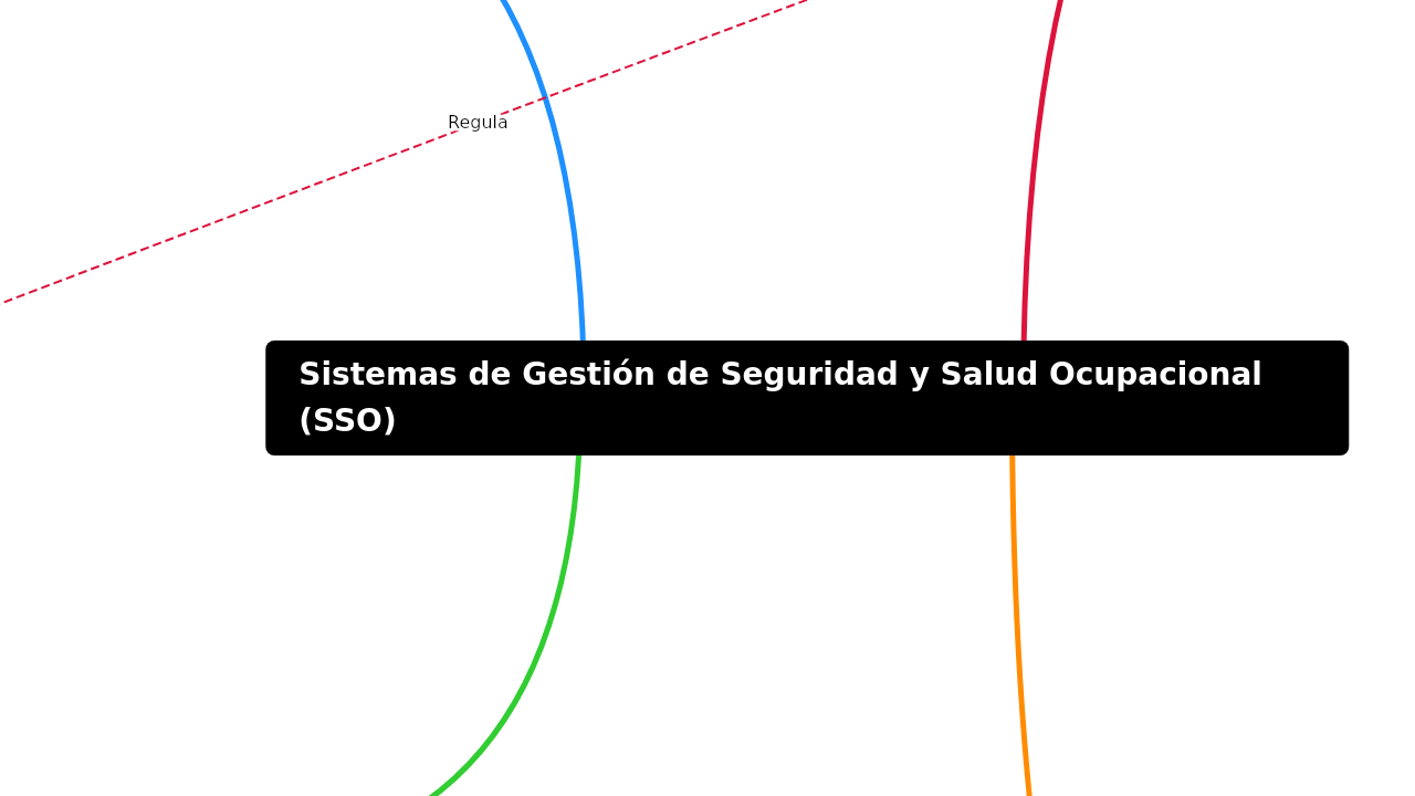 Sistemas de Gestión de Seguridad y Salud Ocupacional (SSO)