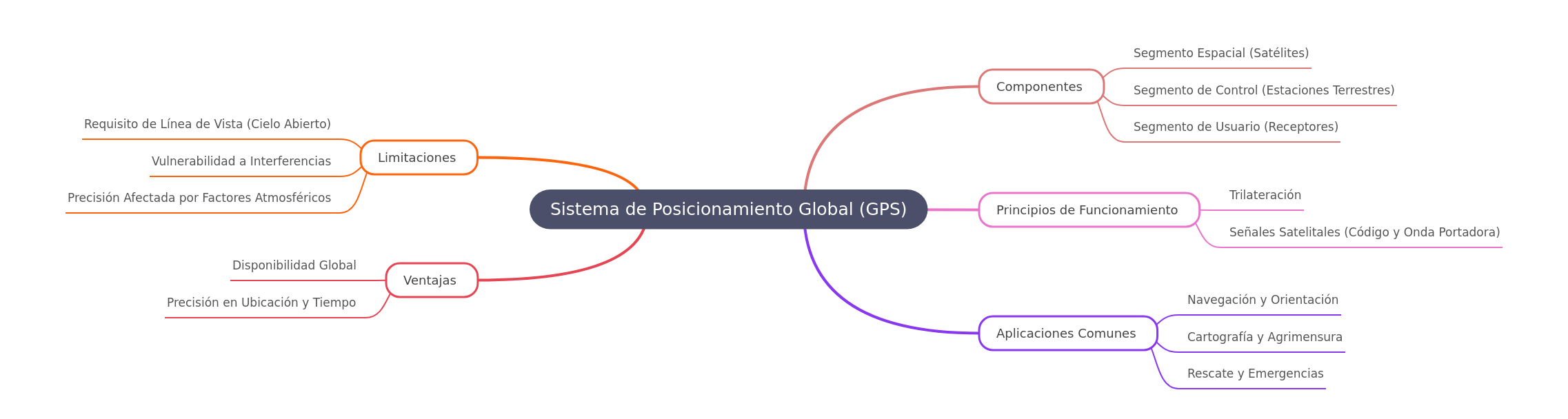 Global Positioning System (GPS) Explained