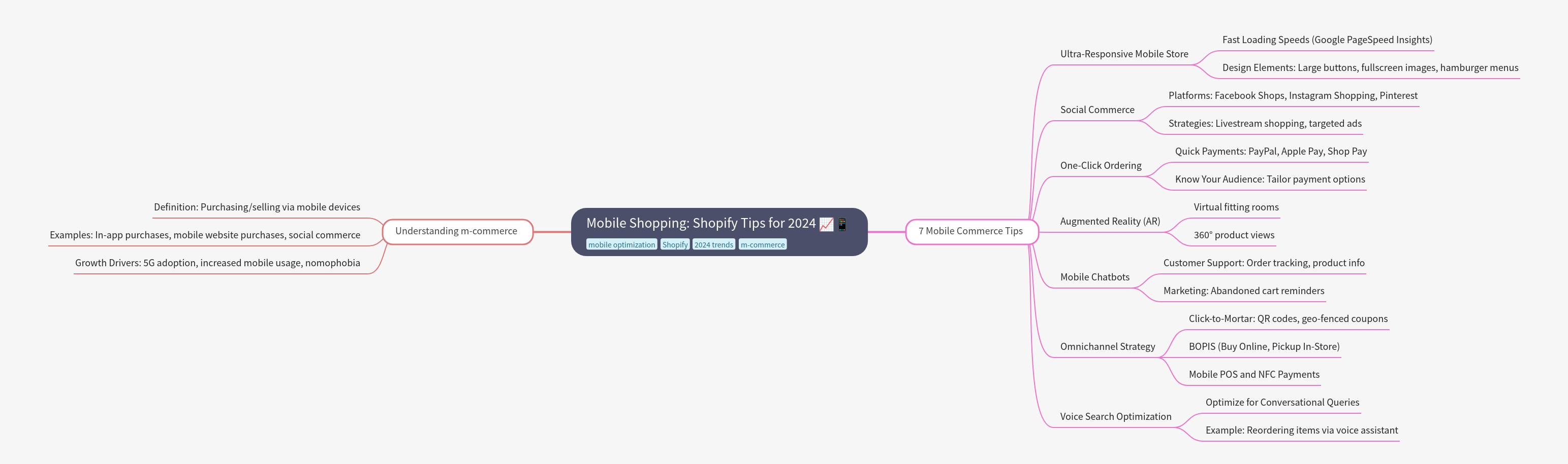 Shopify Mobile Shopping Tips for 2024
