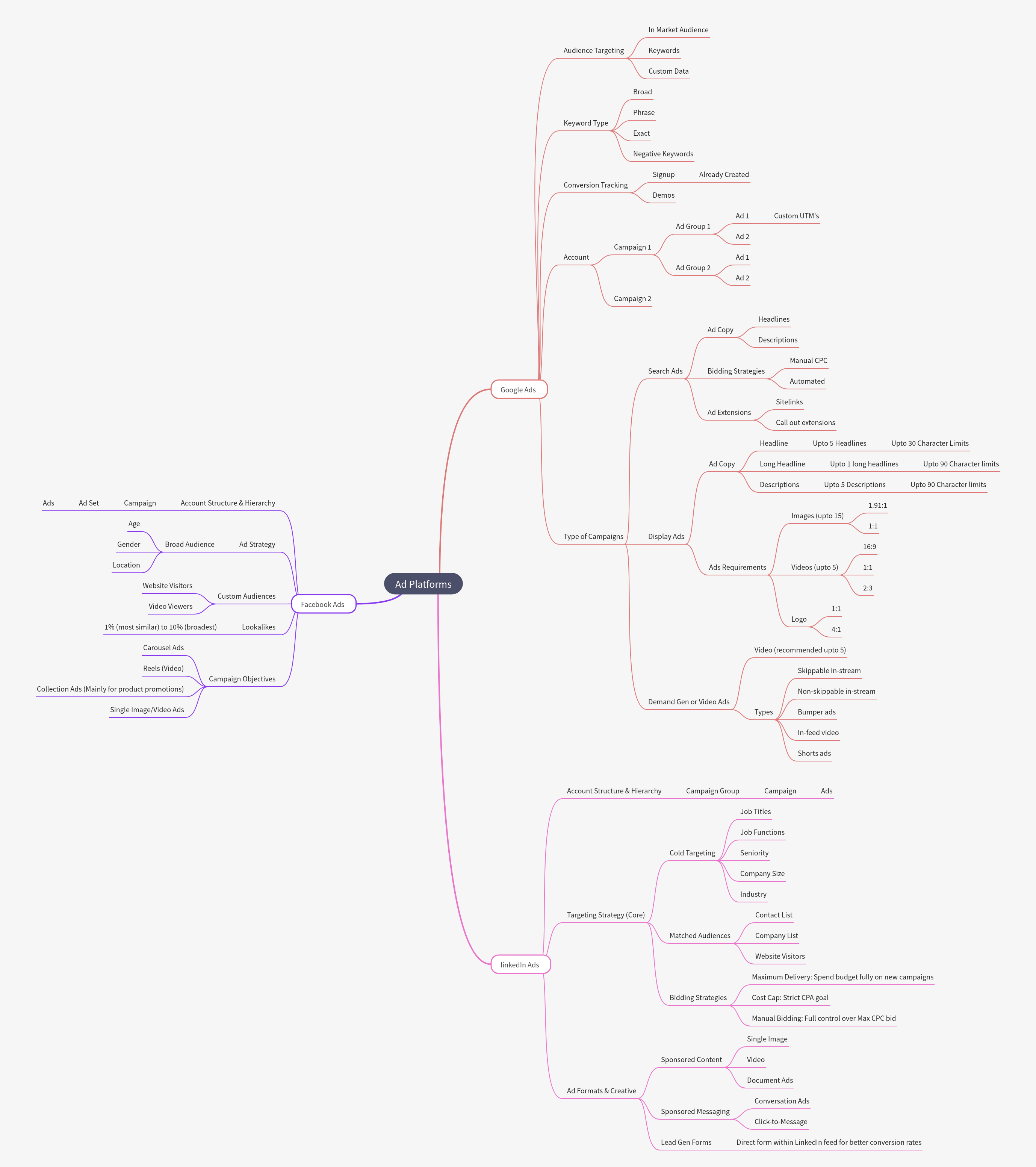 Ad Platforms: A Comprehensive Digital Marketing Guide