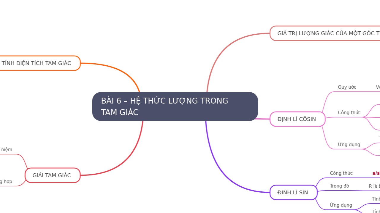 BÀI 6 – HỆ THỨC LƯỢNG TRONG TAM GIÁC