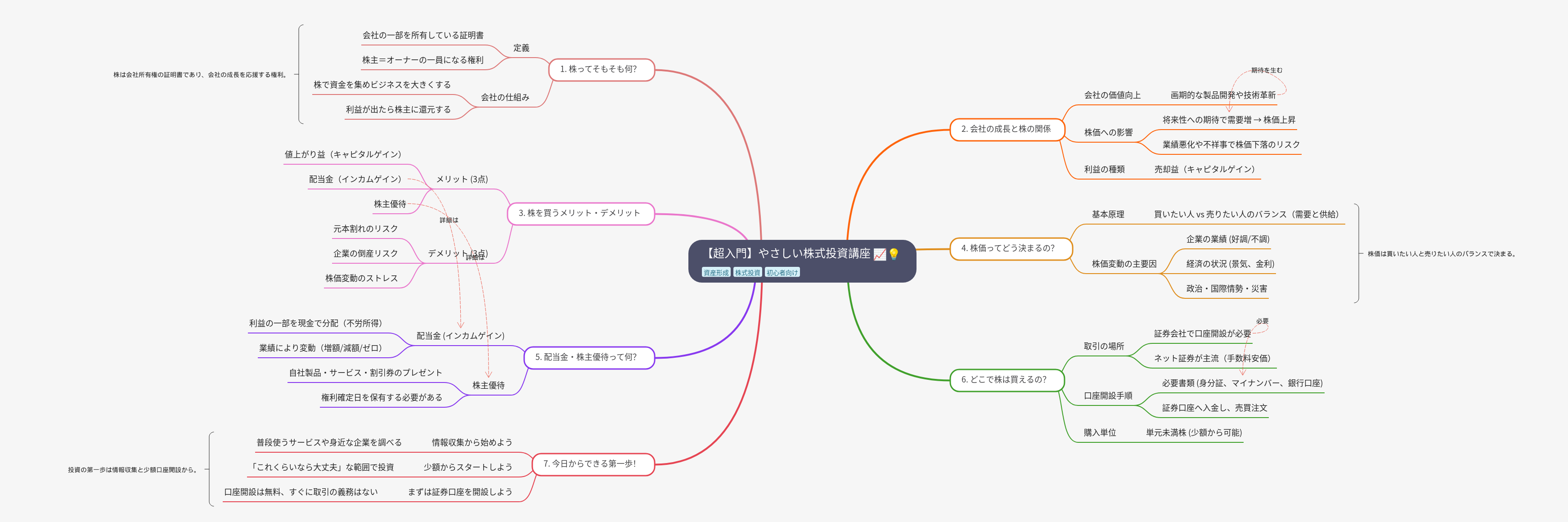 Beginner's Guide to Easy Stock Investing