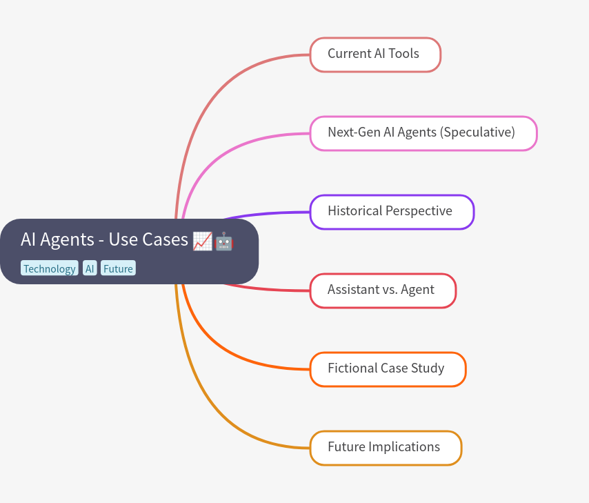 AI Agents: Current Tools & Future Use Cases