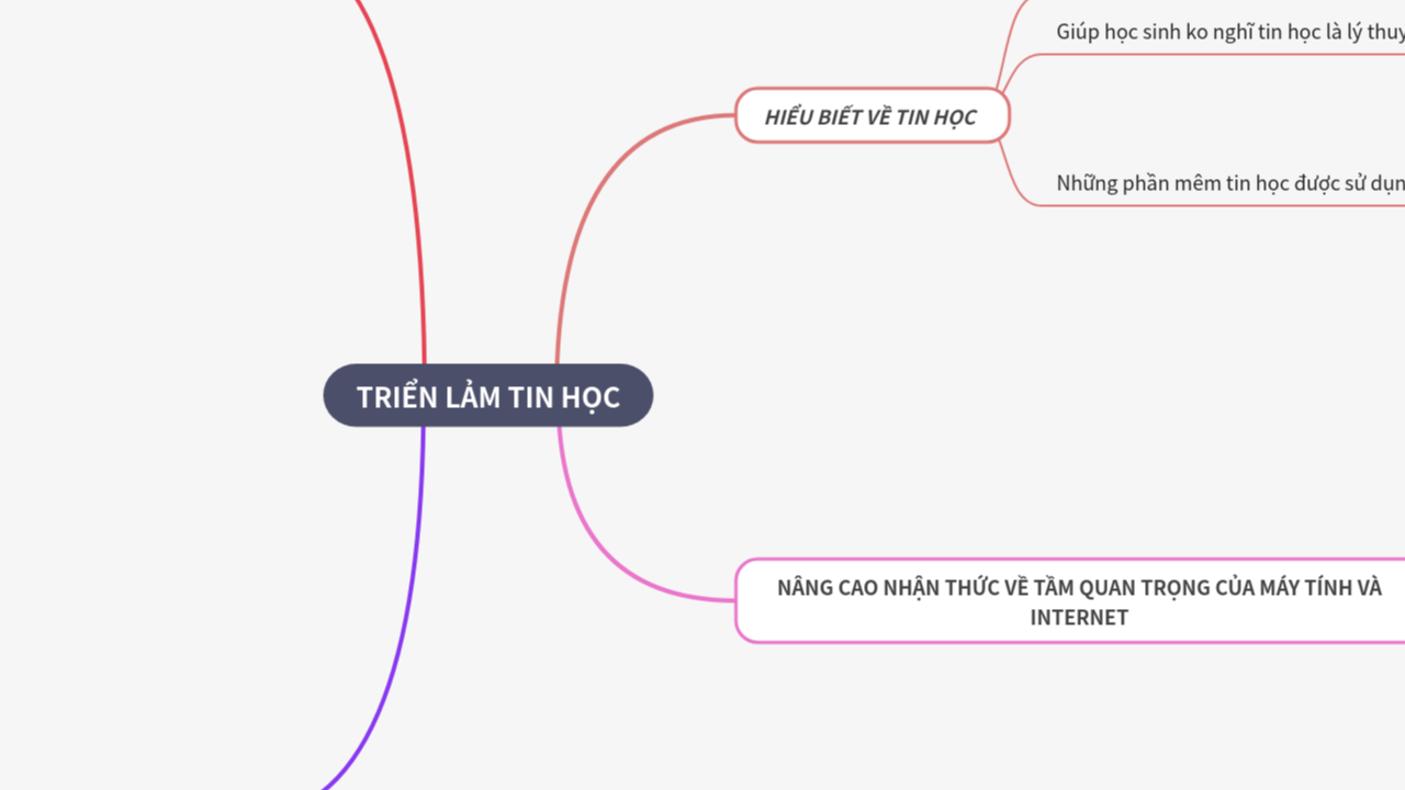 Mind Map:triển lảm tin học ...